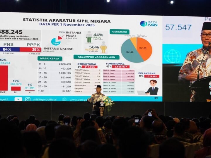 Bupati Murung Raya Hadiri Rakornas Kepegawaian Tahun 2025 di Jakarta