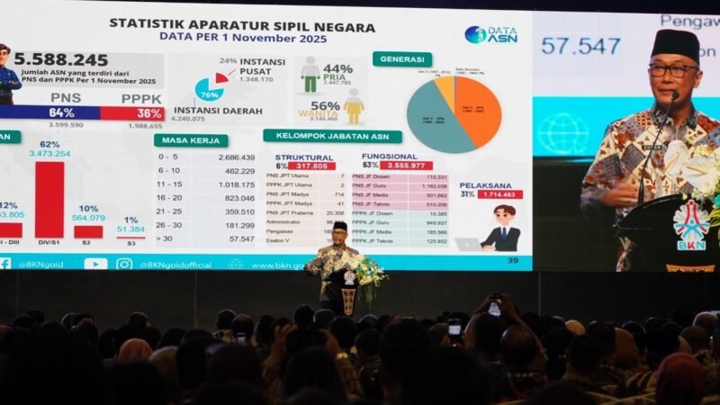 Bupati Murung Raya Hadiri Rakornas Kepegawaian Tahun 2025 di Jakarta