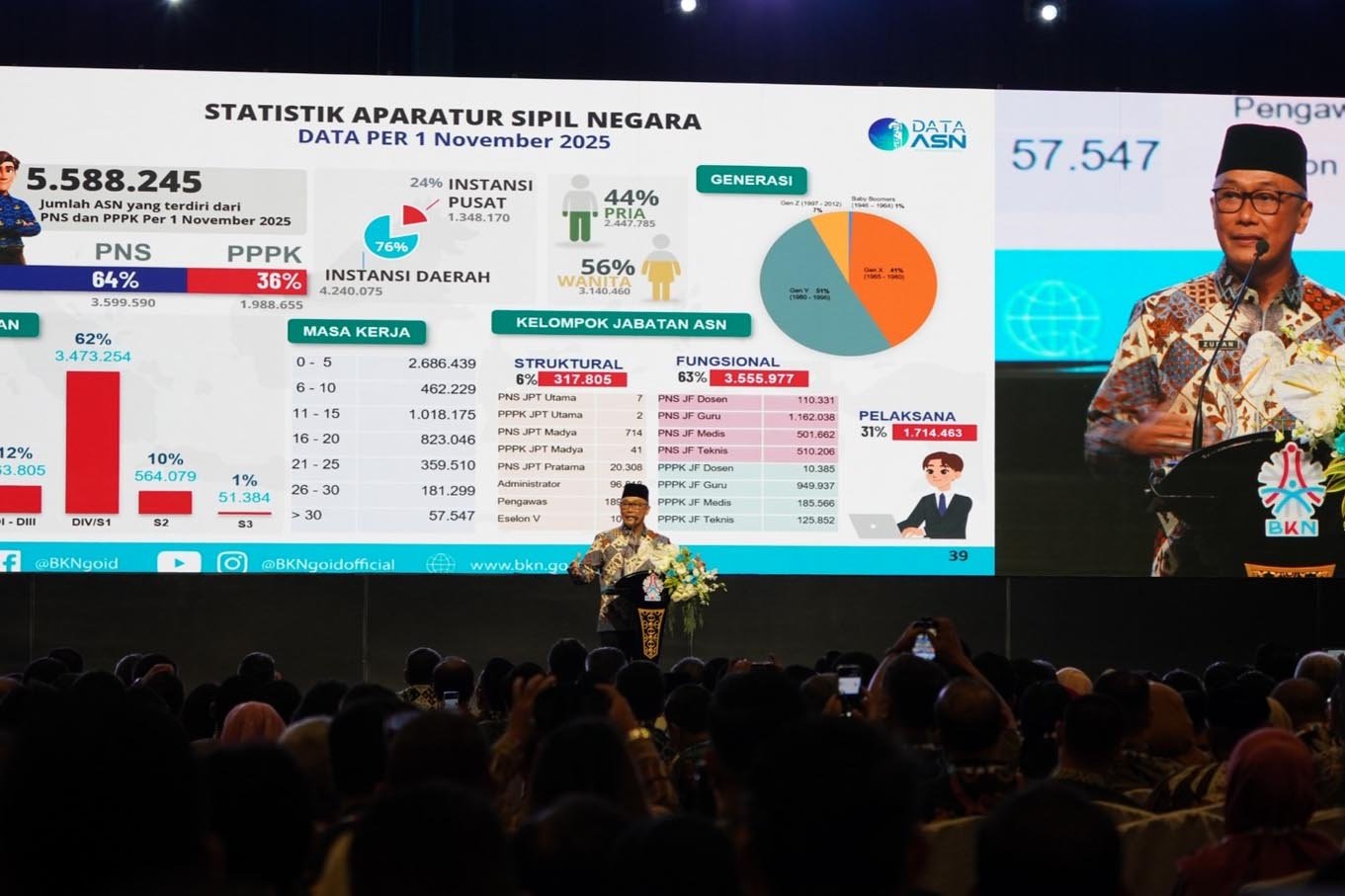 Bupati Murung Raya Hadiri Rakornas Kepegawaian Tahun 2025 di Jakarta