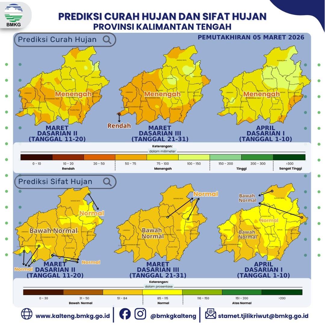 Diseminasi Prediksi Musim Kemarau Tahun 2026, Kepala BMKG Kalteng Sampaikan Puncak Kemarau Diperkirakan Juli-Agustus
